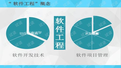 軟件工程 1.軟件工程導論